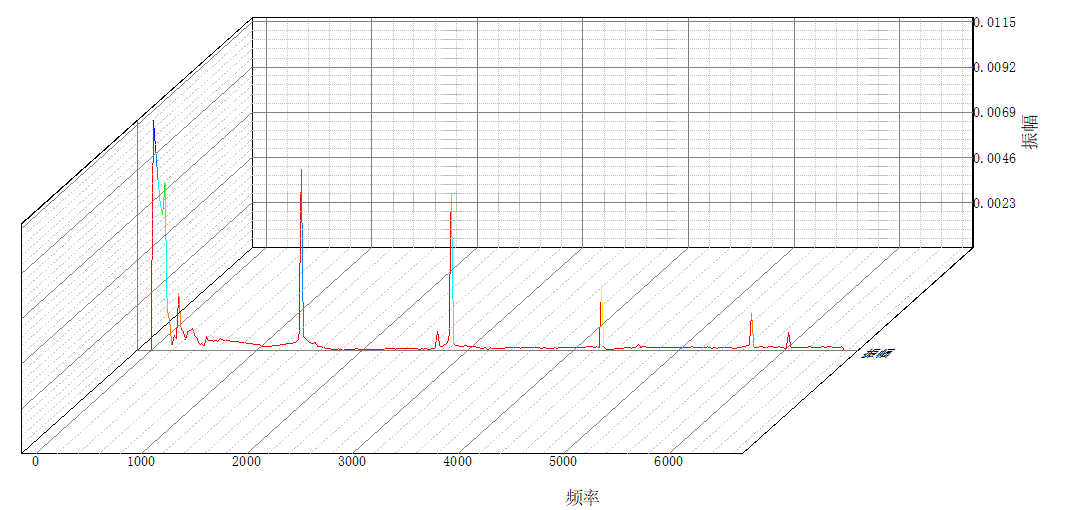 利用Origin制作时域图及频域图